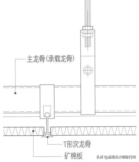 矿棉板基础知识,矿棉板边条怎么固定