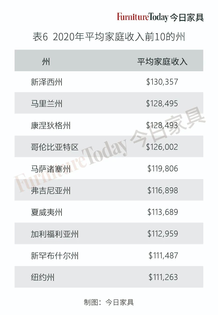 2024年美国家具市场展望,美国家具销售情况