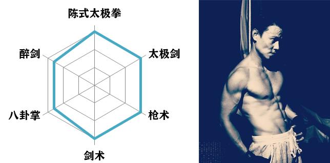 张晋蔡少芬重庆的房子,张晋在蔡少芬眼里的照片