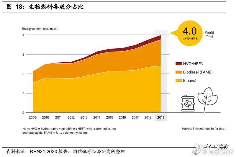 把地沟油变废为宝,地沟油物尽其用变废为宝