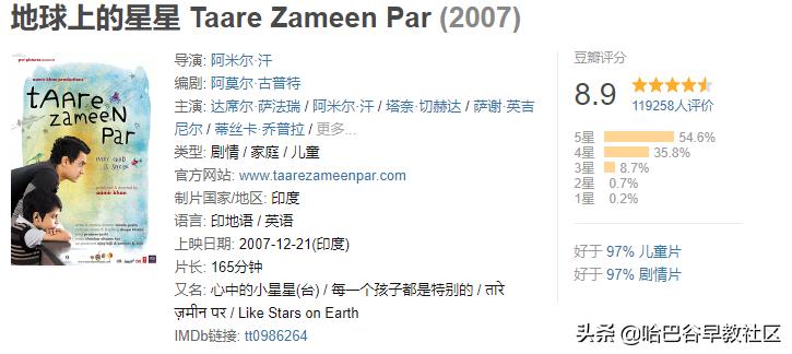 20部经典高分电影推荐给孩子,十部顶级教育励志动画电影