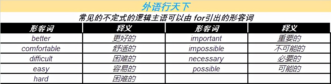 英语句子中to的用法,一句英文中二个to的用法