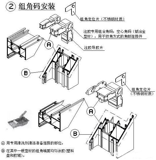铝合金门窗生产工艺流程图,铝合金门窗生产工艺流程表