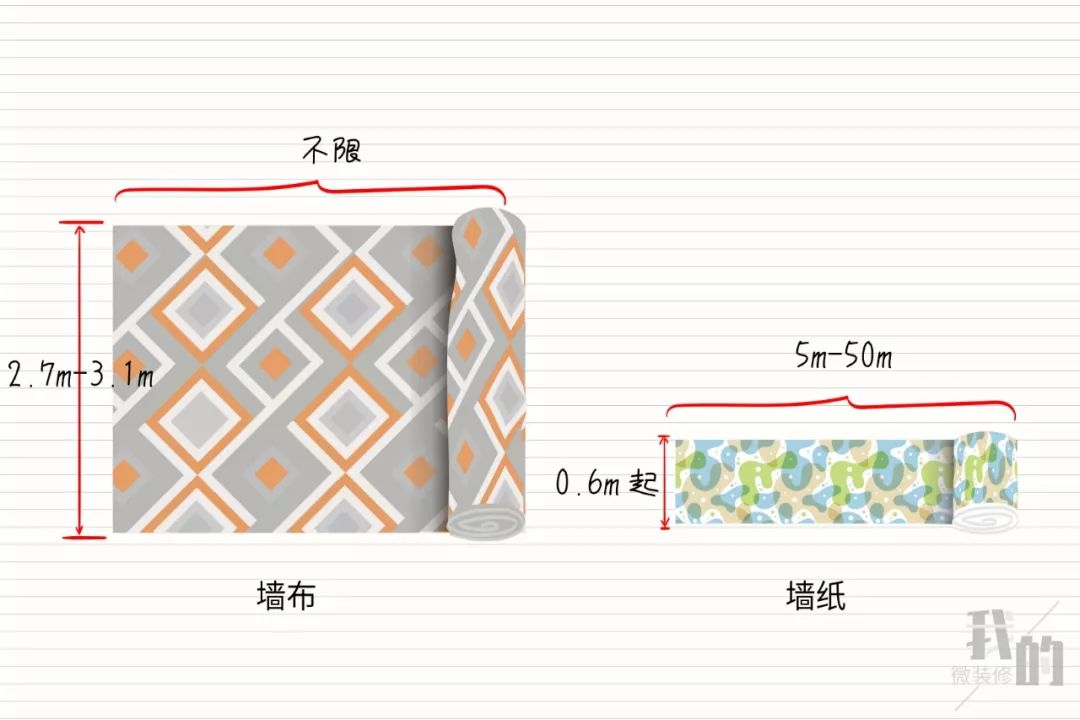 墙纸墙布分分清，装修贴啥不烦心