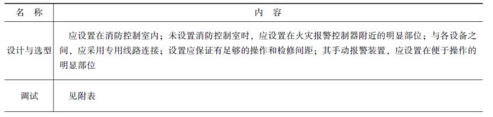 火灾自动报警系统设备品牌,火灾自动报警系统设备抽检