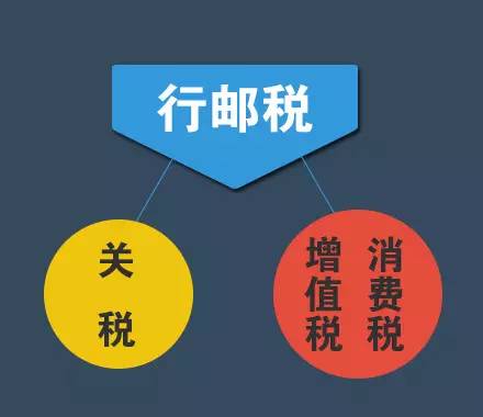 随身携带的行李也要交关税吗,中国海关入境携带物品征收哪些税