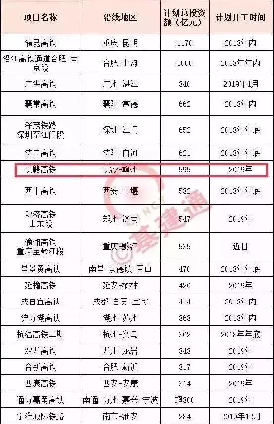 长赣高铁萍乡开工了吗,萍乡火车站新消息