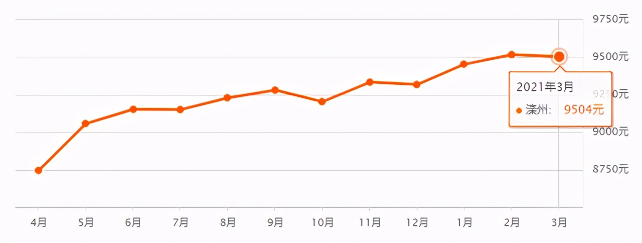 唐山富丽国际花园二手房最新房价,唐山路北区碧玉华府最新房价走势
