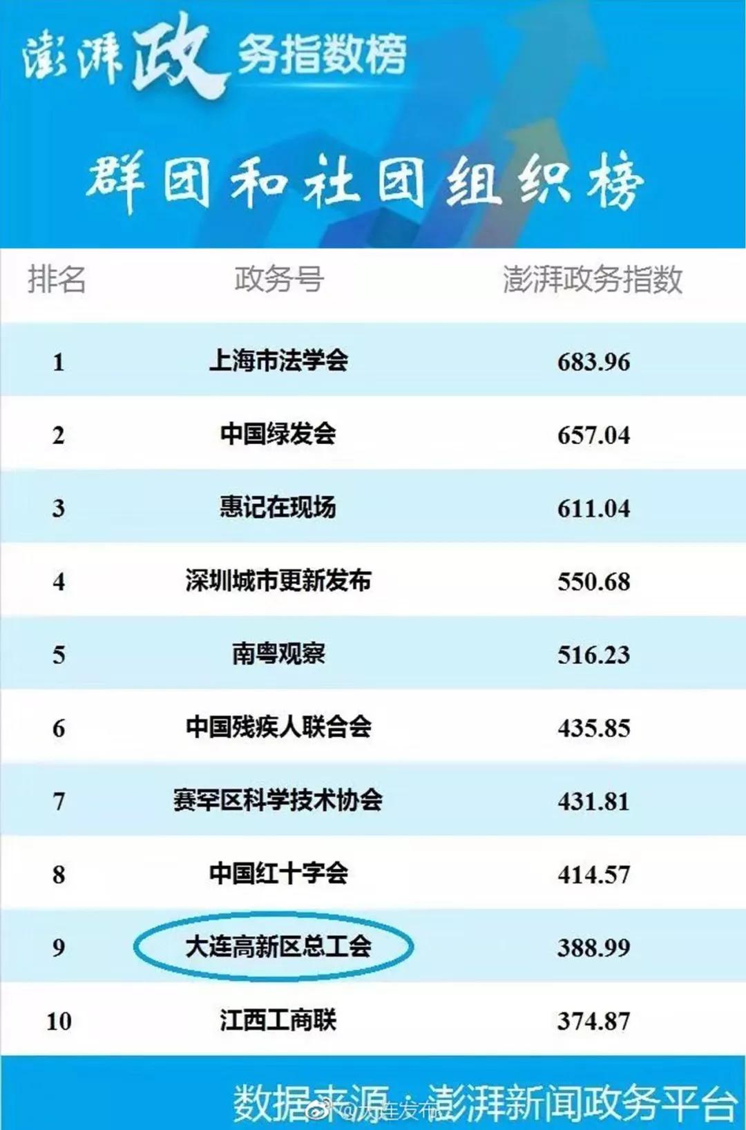 2019→2020，盘一盘大连高新区工会“娘家人”这一年