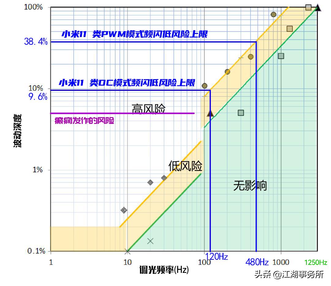 iphone13和iphone12屏闪对比,iphone13频闪是什么样子