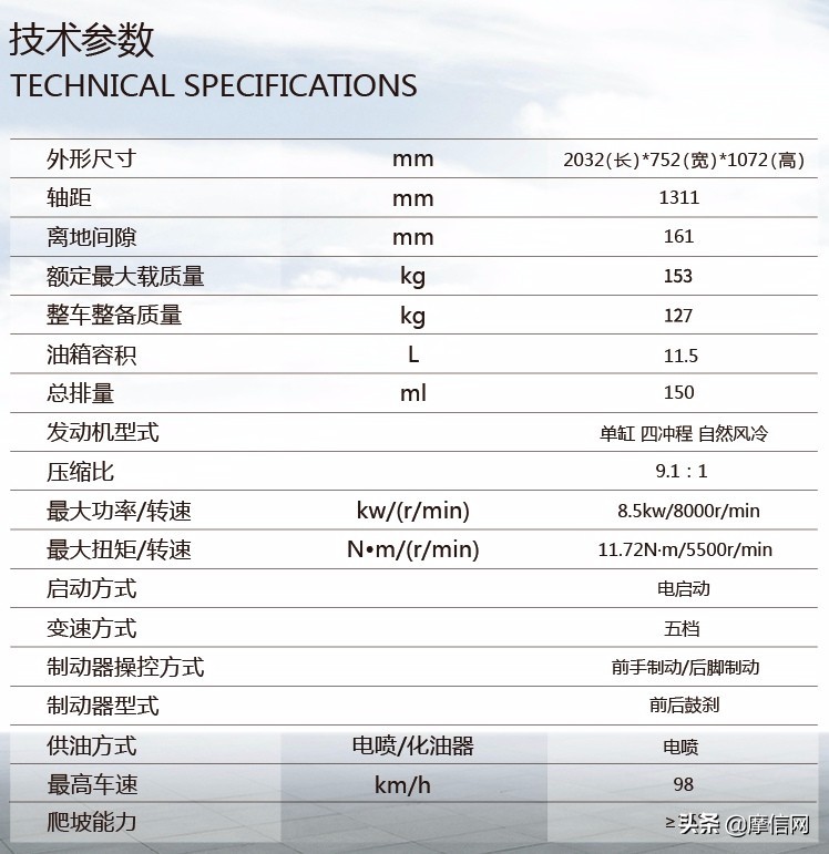 新大洲本田cbf150c黑色最新款,新大洲本田cbf150c官方报价