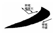 毛笔字怎样写还好看,毛笔字怎么能写好看