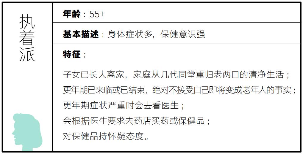 2000—2020中国女*生活性**蓝皮书