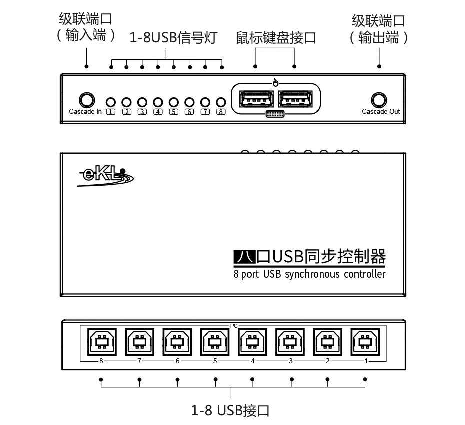 usb同步器使用方法,usb键鼠同步器怎么用