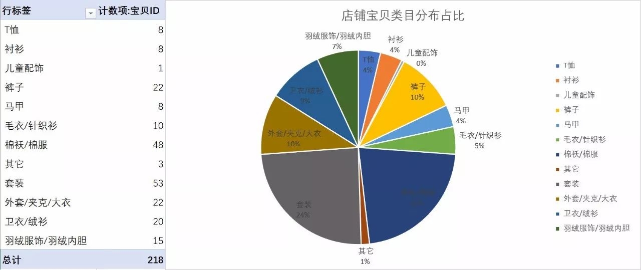 童装关联商品价格分析报告,童装网店市场分析