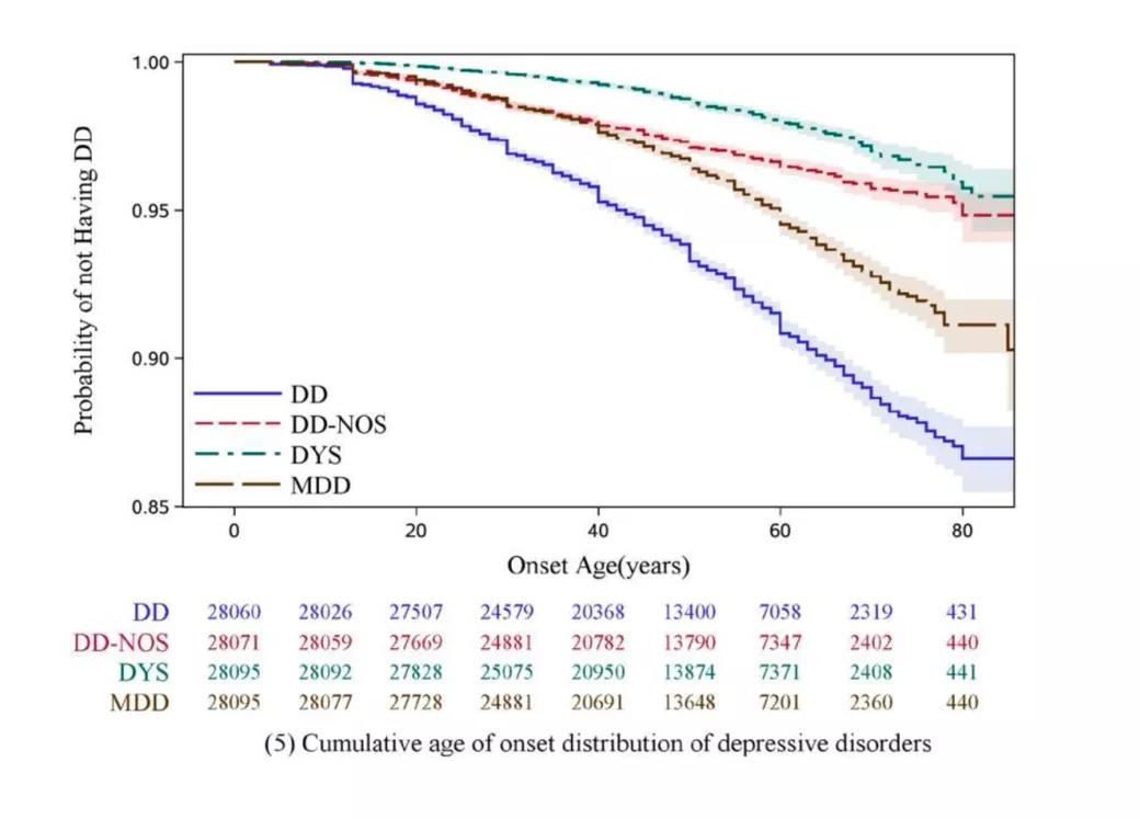 中国有多少抑郁患者接受治疗,中国抑郁人群比例