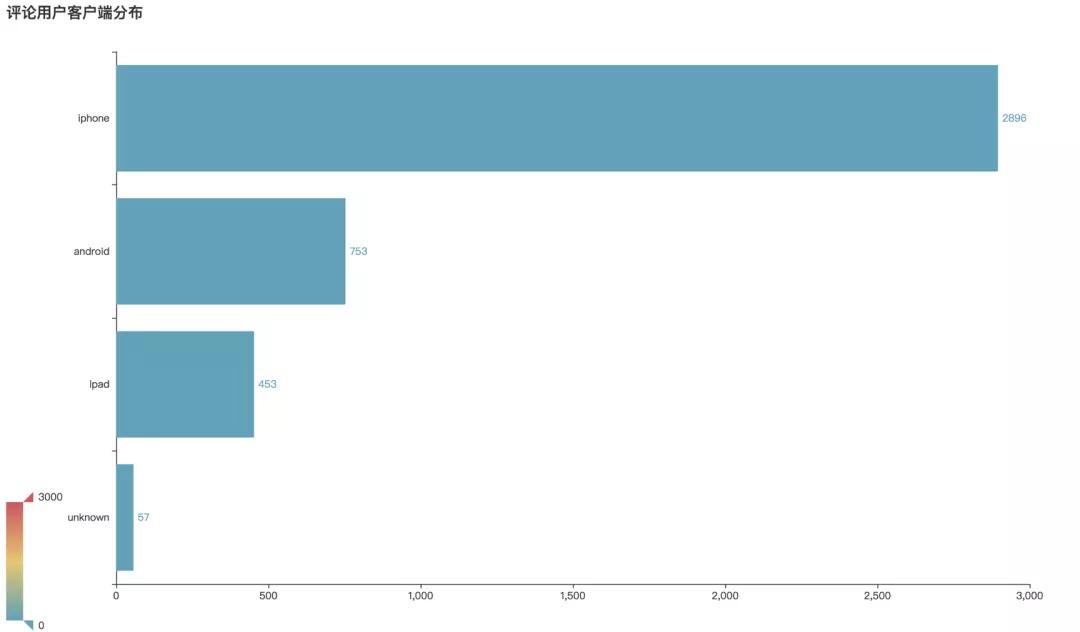 Python告诉你：从《入海》到《消愁》毛不易的歌里都在唱些什么？