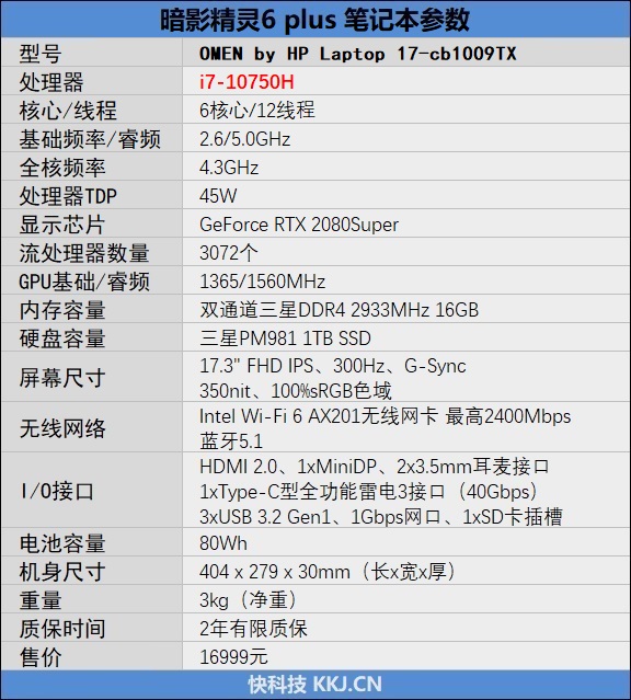 酷睿i7-10750h属于什么档次,暗影精灵6酷睿i710750h1650ti