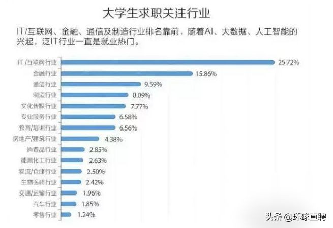 计算机行业还会火多久,计算机行业就业发展前景