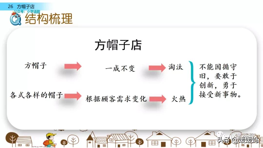 三年级下册语文方帽子讲解,三年级下册方帽子店是什么意思