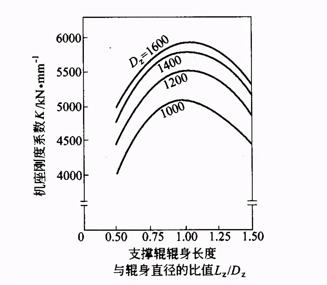 冷带钢工艺流程图,带钢厚度怎么算
