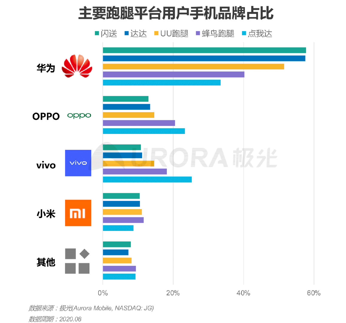 跑腿订单暴增,跑腿平台热度