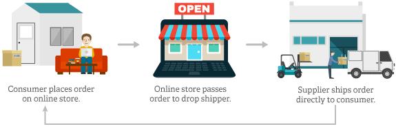 电子商务做什么,电子商务主要做的是什么