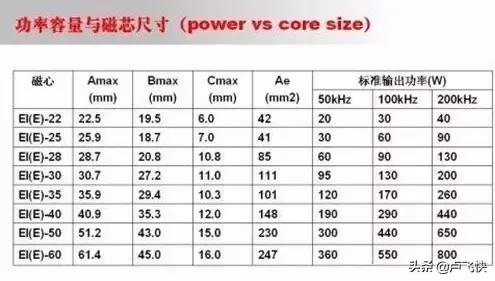 开关电源振荡过程,开关电源环路调试