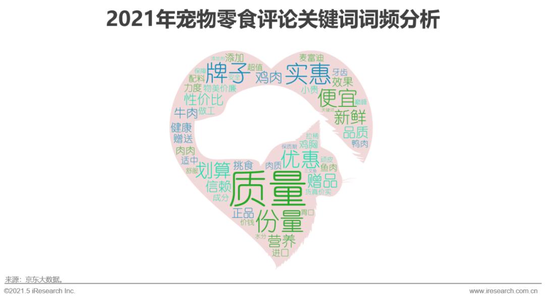 2021年宠物行业白皮书,2020中国宠物消费趋势白皮书