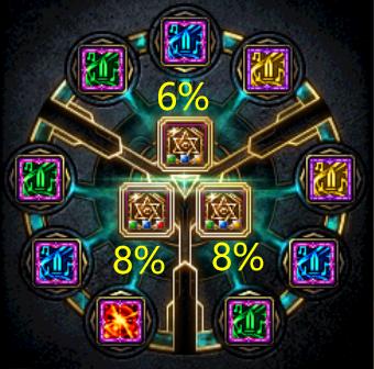 dnf奥兹玛奶妈要多少级buff,dnf奥兹玛奶量门槛