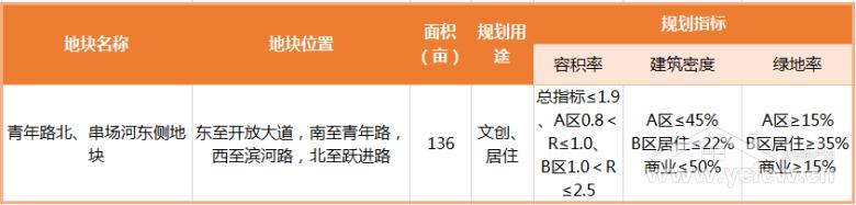 盐城土拍2023什么时候开始,盐城最新土拍消息