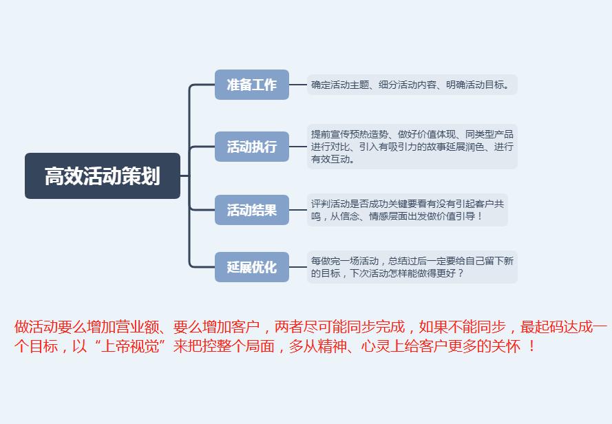 微信卖水果经营思路,微信卖水果引流案例