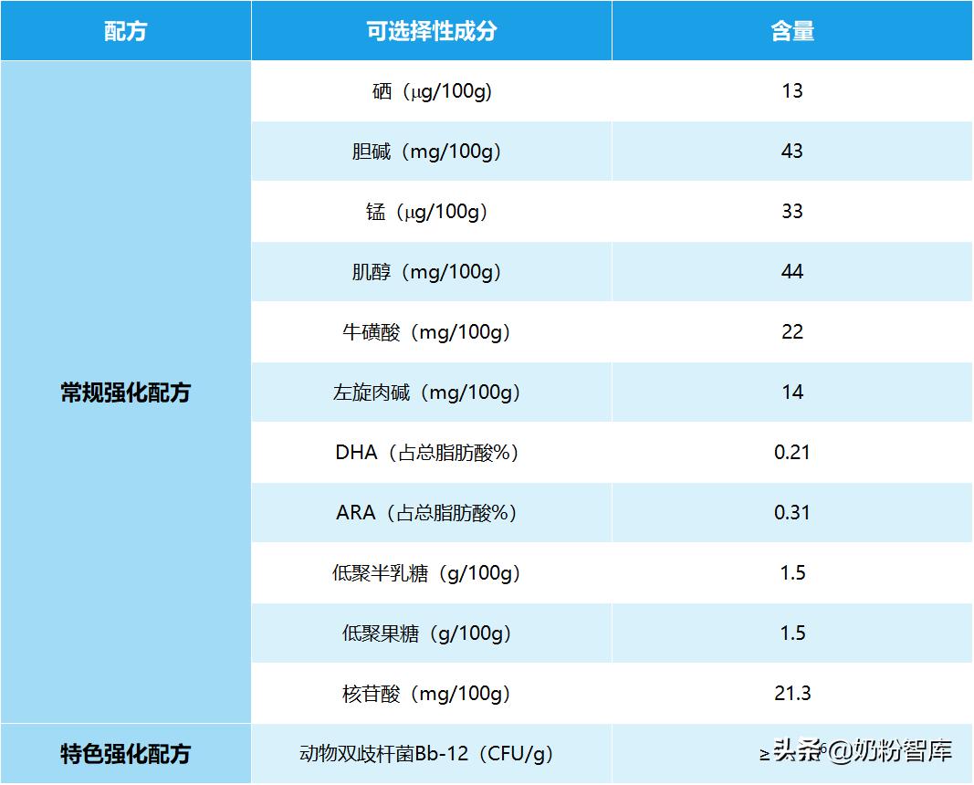 佳贝艾特羊奶粉怎么样悦白和悠装,佳贝艾特悠装羊奶粉怎么这么便宜