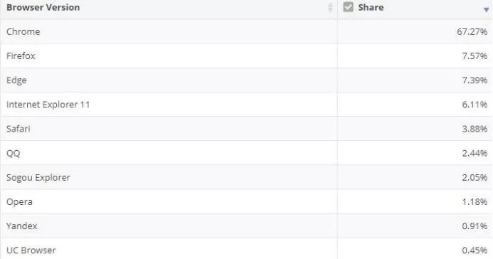 谷歌浏览器和新版edge,谷歌浏览器跟edge为什么那么好