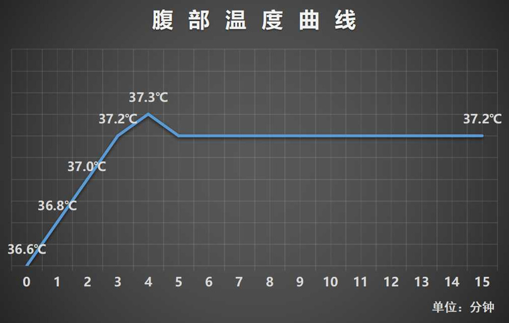 薇娅郎朗吉娜,薇娅郎朗夫妇
