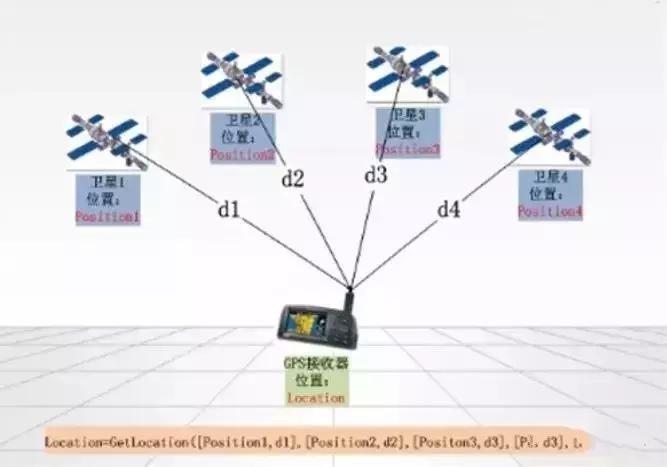 鎵嬫満瀹氫綅鏌ヨ鍔熻兘,涓や釜鎵嬫満濡備綍瀹氫綅
