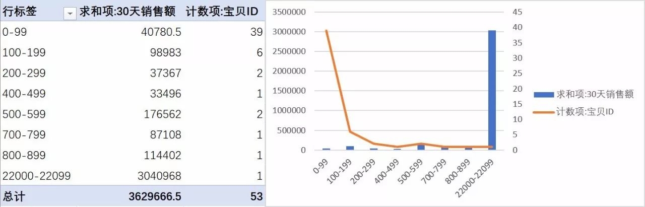 童装关联商品价格分析报告,童装网店市场分析