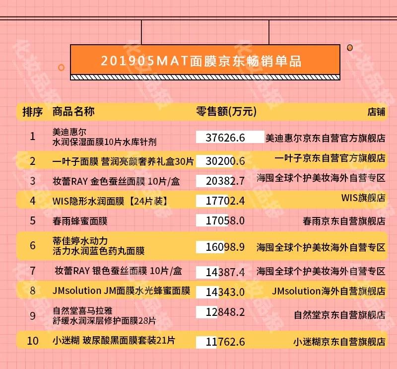 面膜正品官方旗舰店国货抗皱,wis玻尿酸极润面膜24片补水保湿