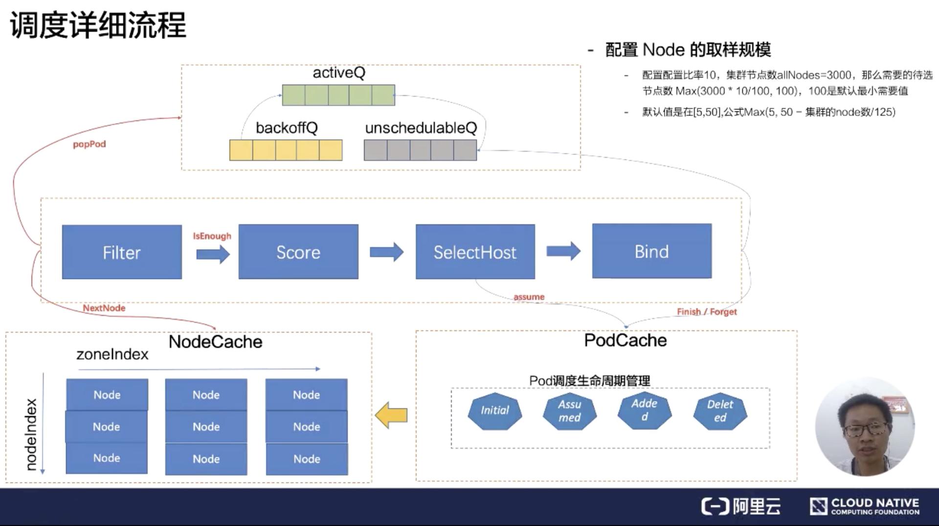 调度算法详解,jenkinsk8s自动部署详解