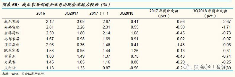 定制家居行业未来的三板斧,定制家居行业破局点