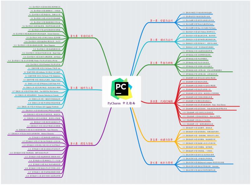 pycharm最新使用教程,最全pycharm使用教程