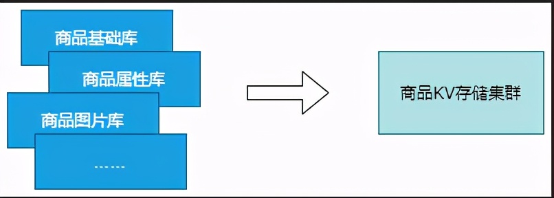 高并发很复杂吗,高并发是什么