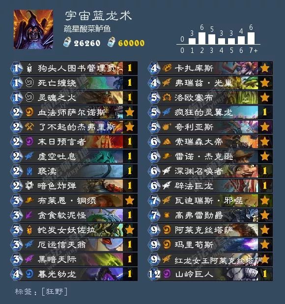 炉石传说酒馆战棋阵容排行最新,炉石传说酒馆战棋新手推荐阵容