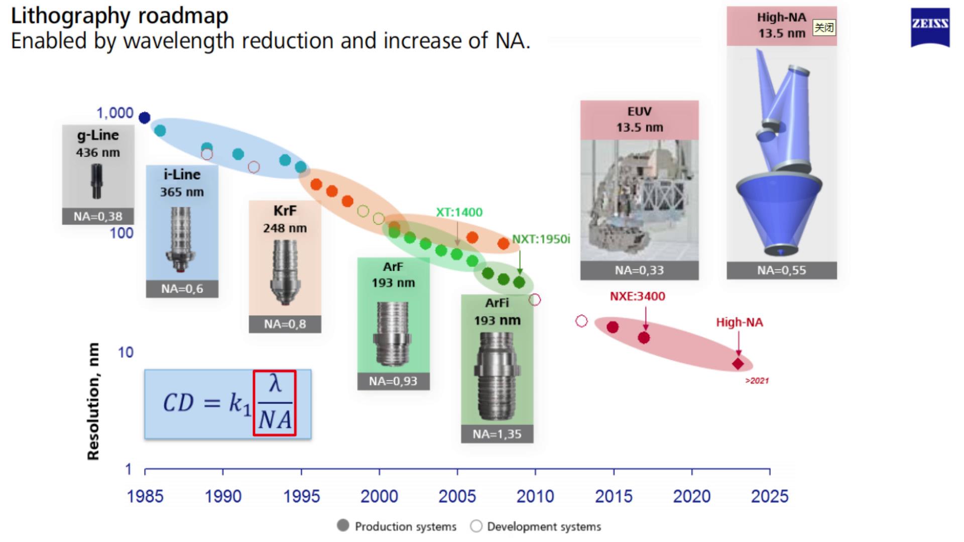 我国造光刻机遇到什么困难,2025年国产光刻机能达到多少水平