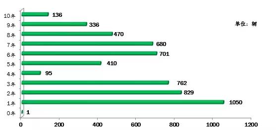 2020深圳驾校质量排行榜,深圳一级驾校等级排名