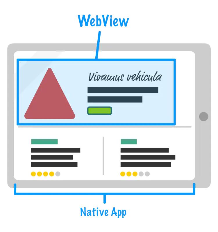 webview组件详细介绍,webview架构实战