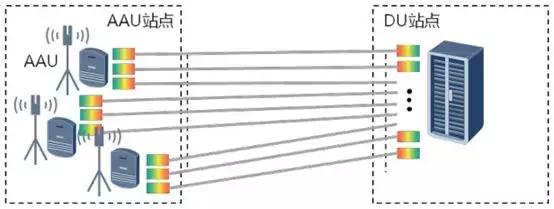 5g承载网和5g核心网详细解析,5g无线接入网的部署方案