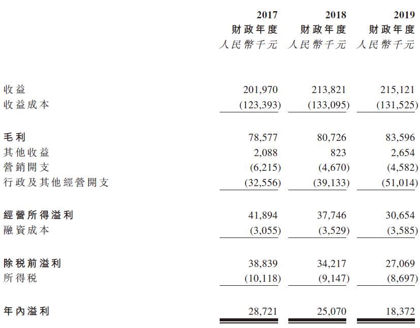 国丹健康,国丹健康医疗