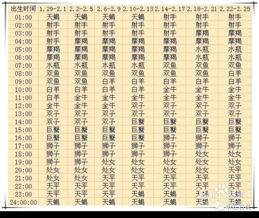 月亮星座和上升星座查询表,月亮星座和上升星座查询小程序