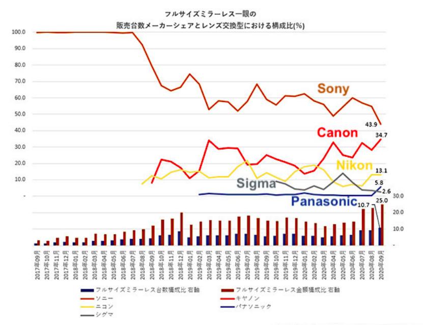 佳能eosr6是个什么档次的相机,eosr相机值得购买吗